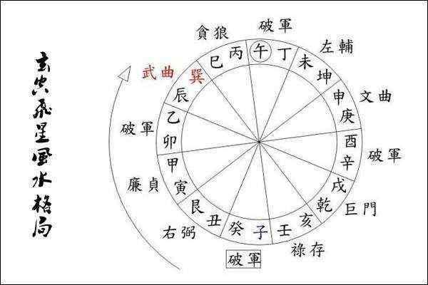 中国风水学与中国武术一样，存在着各种各样的门派！