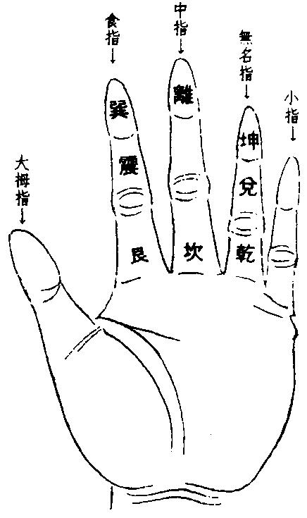 手指算命的大安小吉图，根据手指算出一个人运势